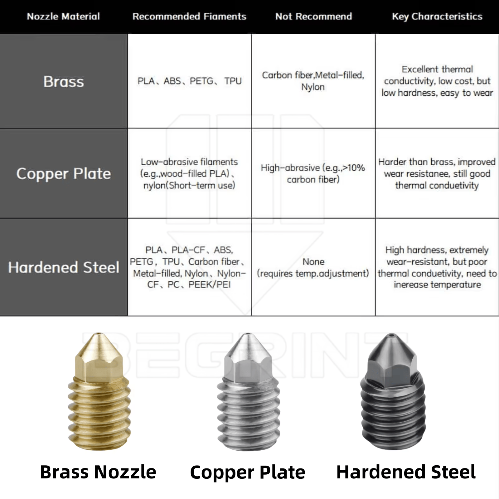 Complete V2 Print Head Assembl - 3D Printing Bambu ulasan dan harga