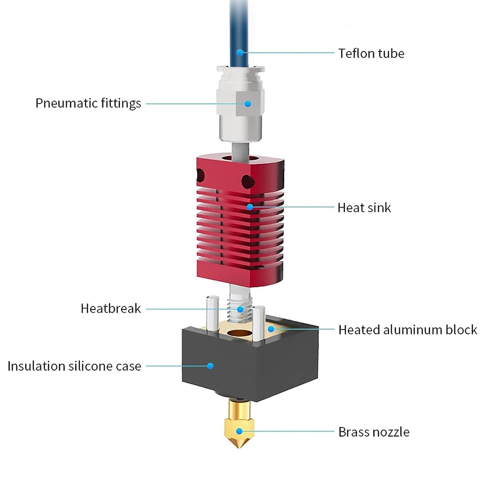 Creality Upgrade Ender 3 Hoten - 3D Printer Hotend Kit ulasan dan harga