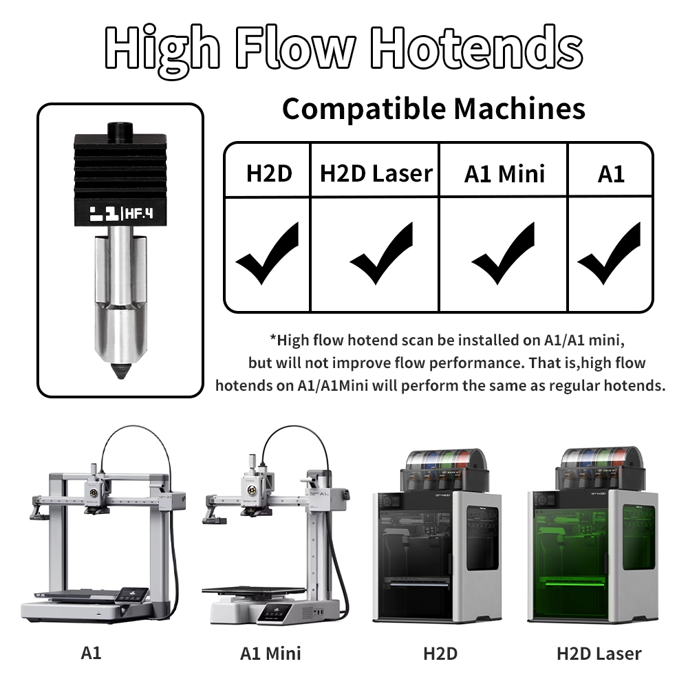 H2D/P2S Hotend Kit For Bambu L - 3D Printing Bambu ulasan dan harga
