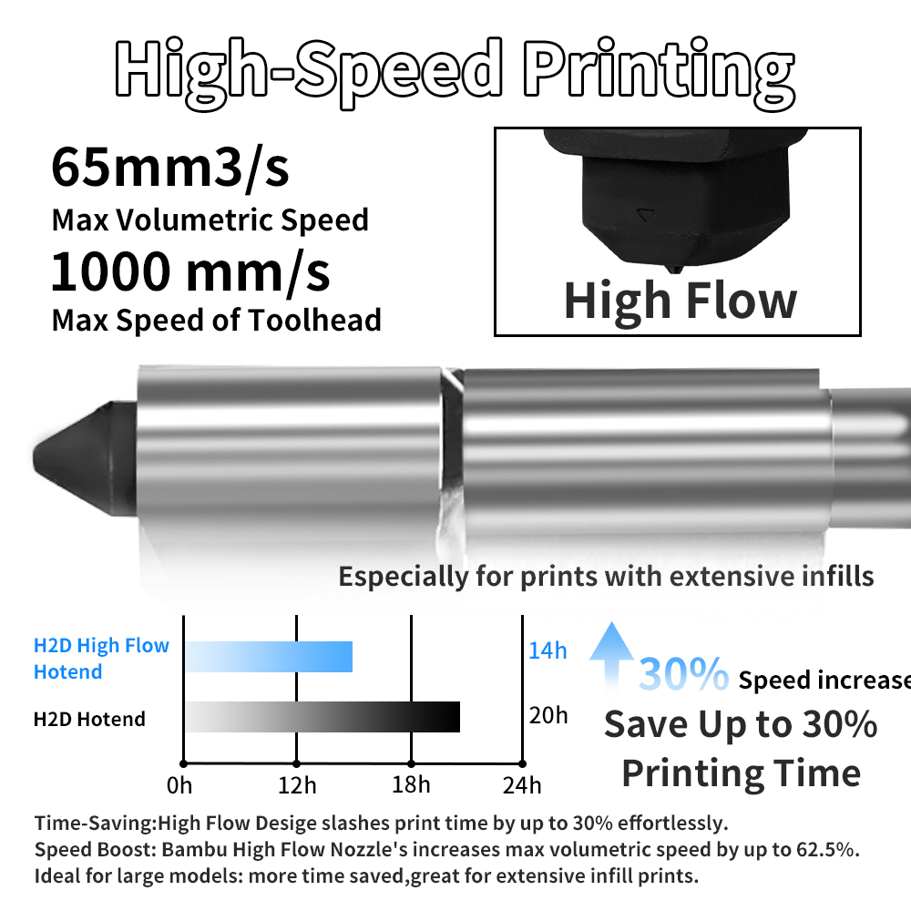 H2D/P2S Hotend Kit For Bambu L - 3D Printing Bambu ulasan dan harga